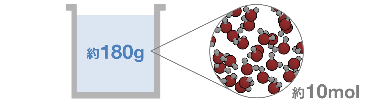 コップ1杯の水 コップ1杯の水