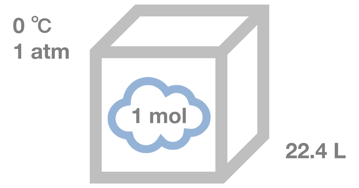 アボガドロの法則 アボガドロの法則