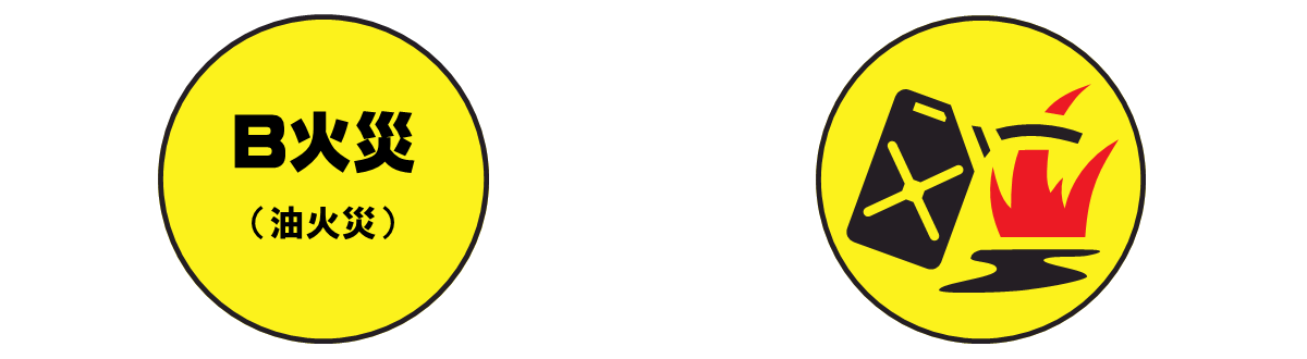 B火災のマーク