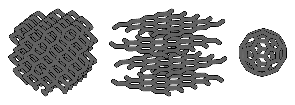 左からダイアモンド、黒鉛、フラーレン 左からダイアモンド、黒鉛、フラーレン