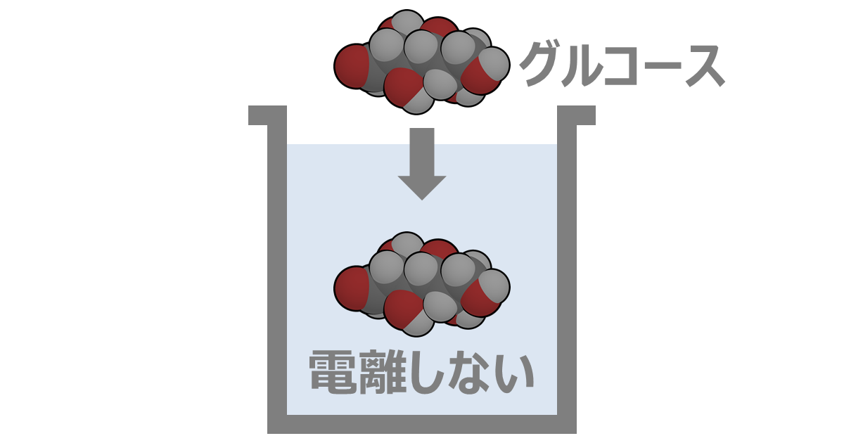 非電解質は電離しない。 非電解質は電離しない。
