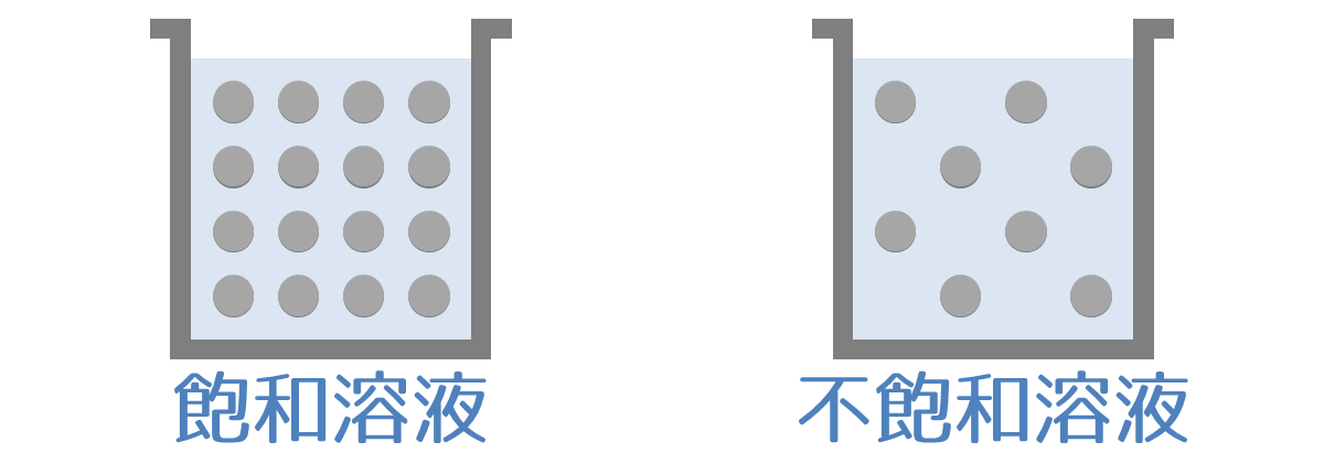 飽和溶液と不飽和溶液 飽和溶液と不飽和溶液