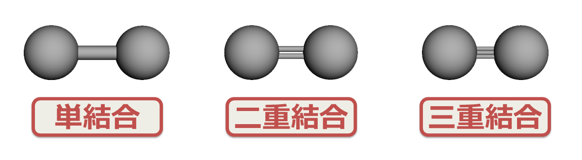 単結合、二重結合、三重結合