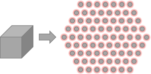 燃えにくいものでも、粉状になると爆発の危険がある。