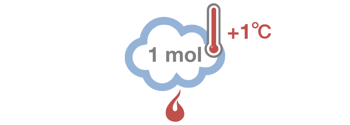 気体のモル比熱