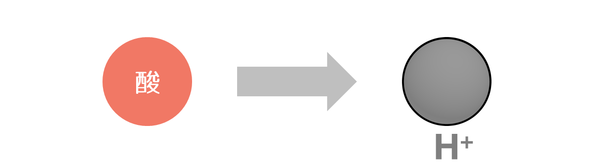 ブレンステッド酸