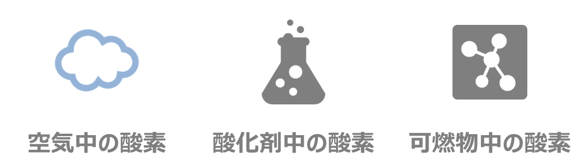 酸素供給体（支燃物）