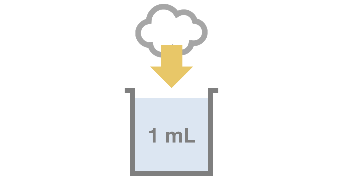 気体の溶解度 気体の溶解度