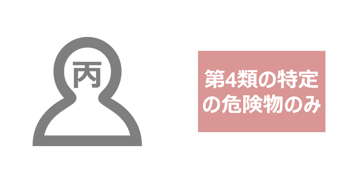丙種危険物取扱者