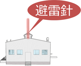 避雷針 避雷針