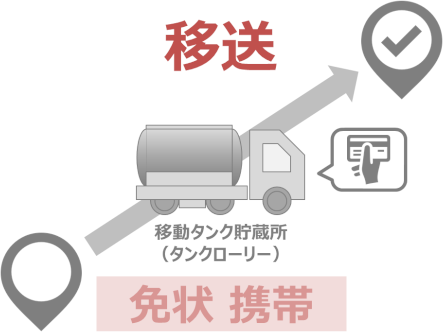 移送するときは、免状が必要! 移送するときは、免状が必要!