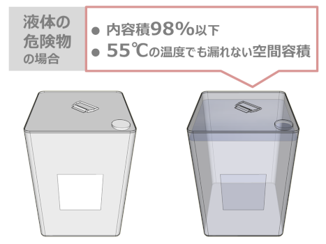 液体危険物の容器