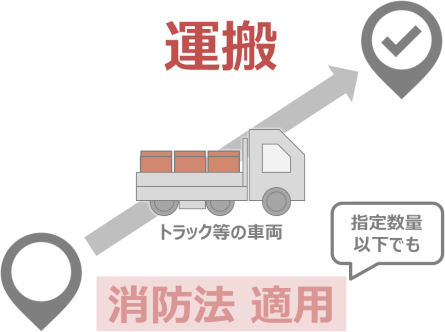 「運搬」は指定数量以下でも、消防法が適用されます。