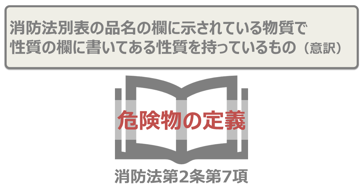 消防法における危険物の定義 消防法における危険物の定義