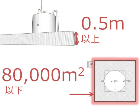 防油堤の高さと面積