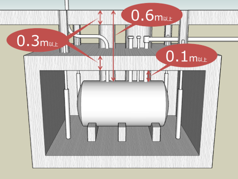 地下タンク貯蔵所の構造