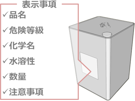 容器の表示事項