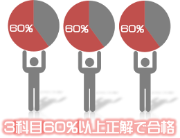 危険物取扱者試験は、3科目60％以上正解で合格
