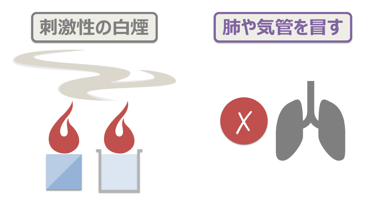 白煙を吸うと、肺や気管が冒される。