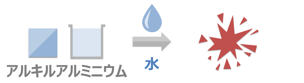 水と反応すると、発火・飛散する。