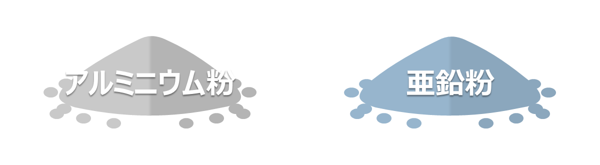 アルミニウム粉と亜鉛粉