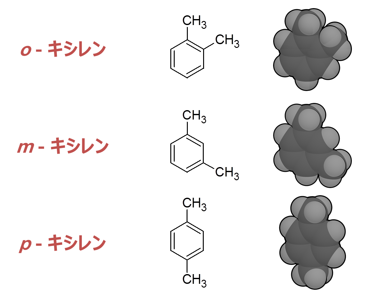 キシレンには、オルト、メタ、パラの3つの種類があります。