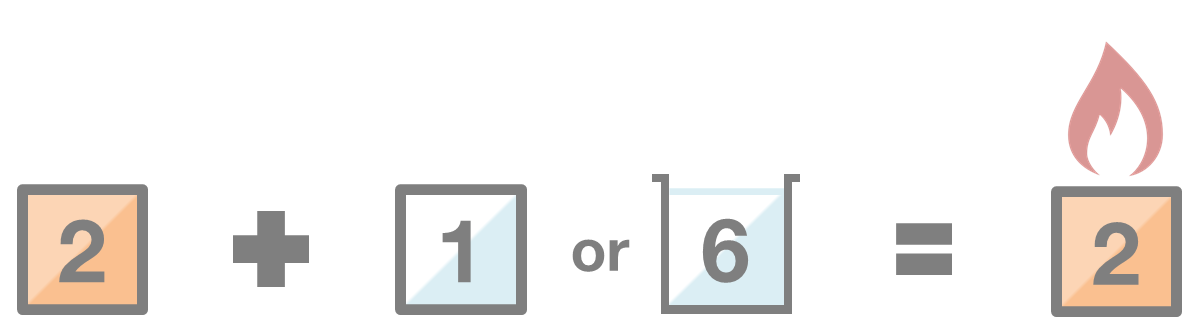 第2類危険物と第1類危険物または第6類危険物との反応 第2類危険物と第1類危険物または第6類危険物との反応