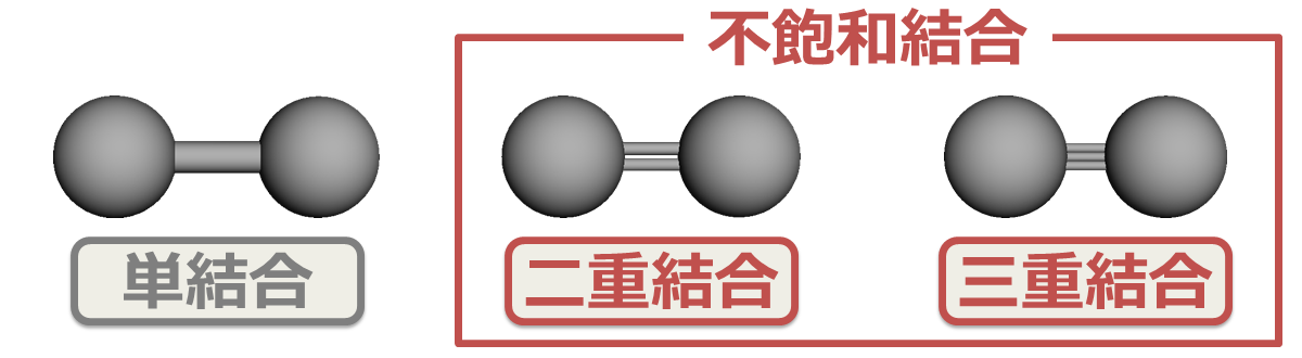 不飽和結合