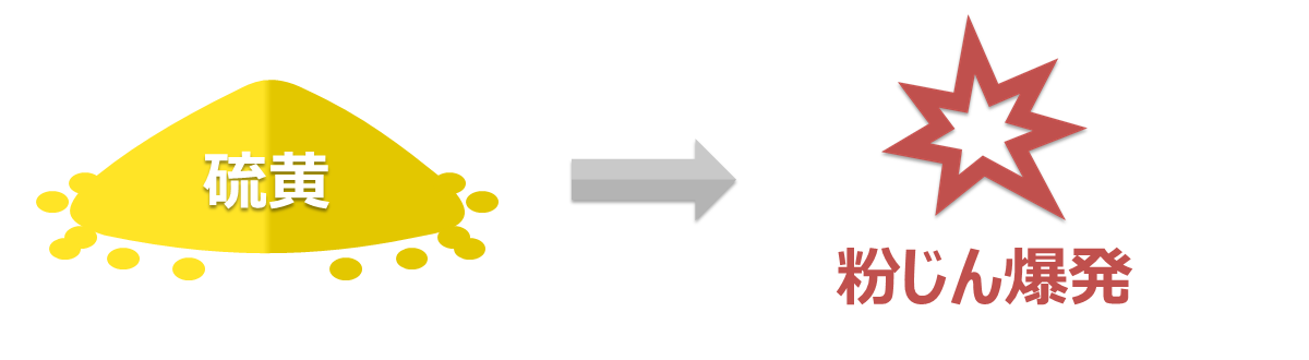 硫黄の粉末は、粉じん爆発の危険性があります。