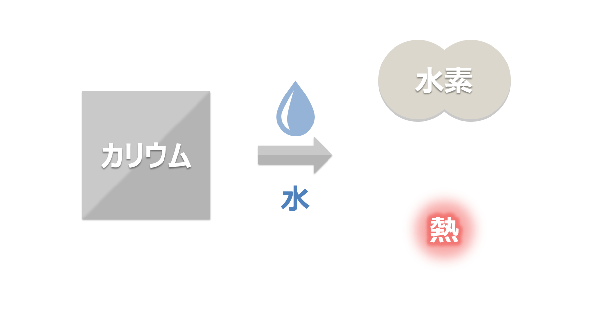 カリウムと水との反応