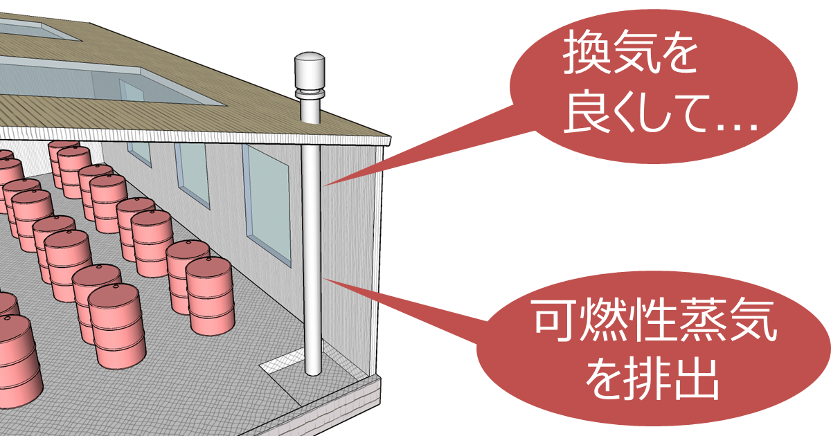 可燃性蒸気は、排気口から排出