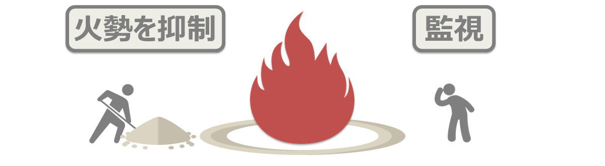 火勢が大きい場合は、乾燥砂で抑制しつつ燃え尽きるまで監視します。 火勢が大きい場合は、乾燥砂で抑制しつつ燃え尽きるまで監視します。