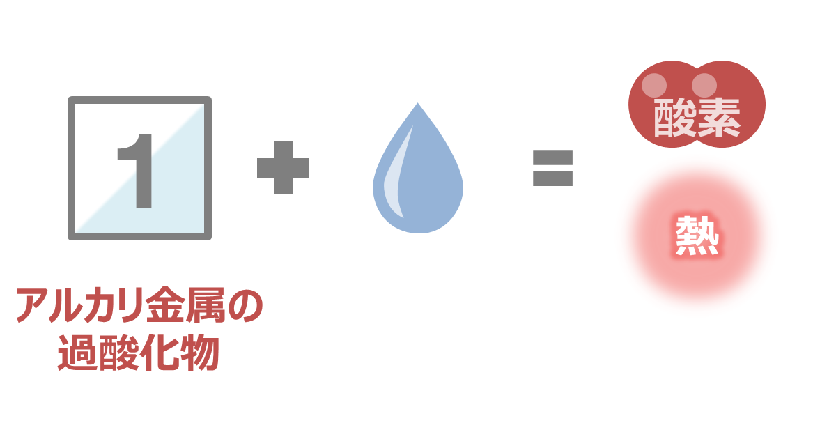 アルカリ金属の過酸化物は、水との接触に注意！