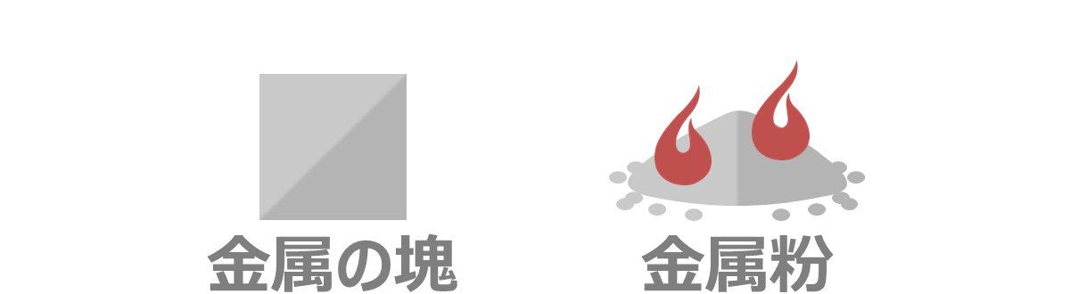 金属粉は燃えやすい