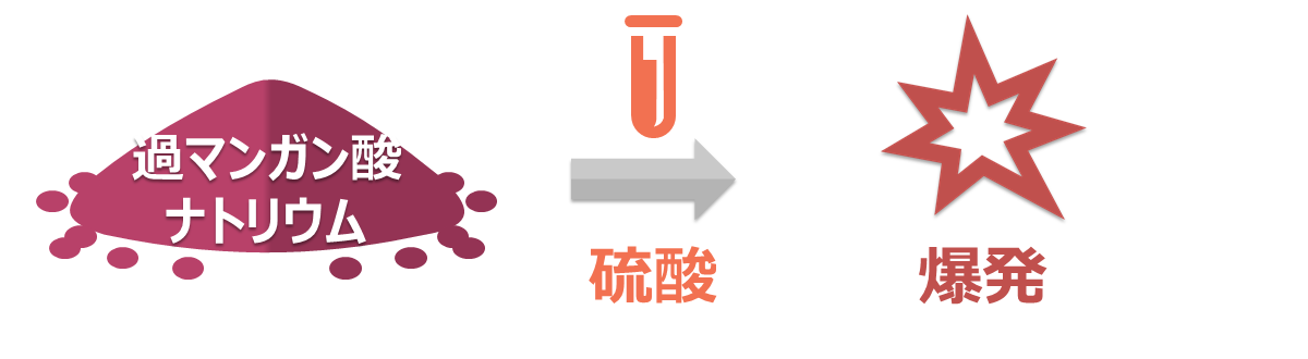 過マンガン酸ナトリウムと硫酸との反応 過マンガン酸ナトリウムと硫酸との反応