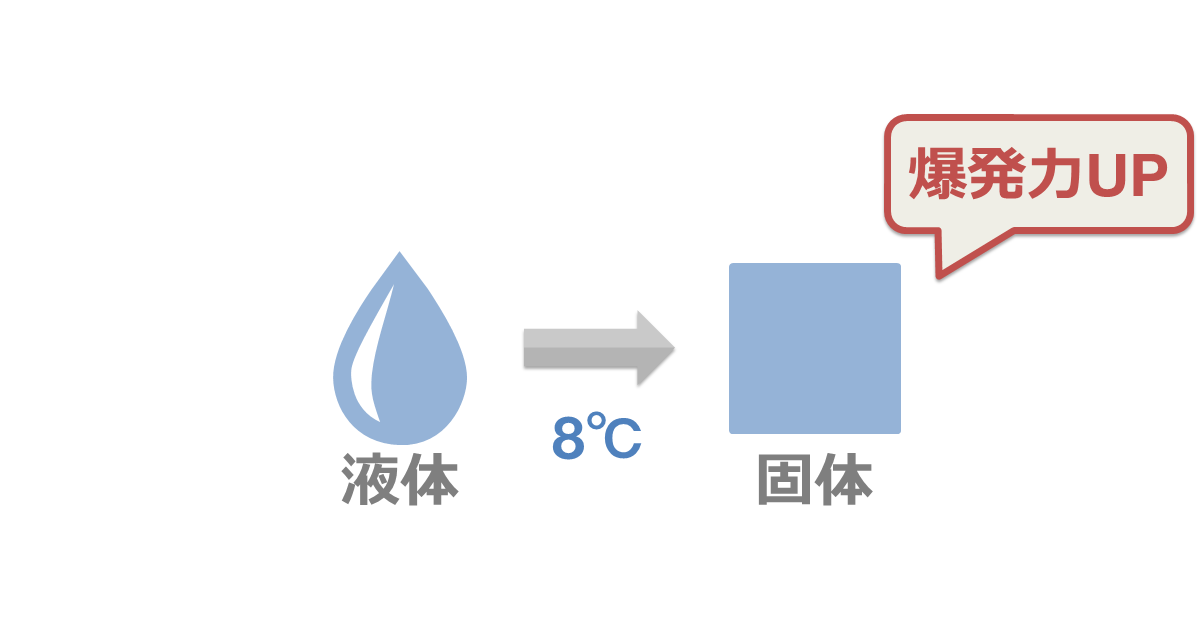 ニトログリセリンは、8℃で凍結し、爆発力が大きくなります。