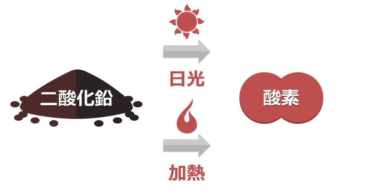 二酸化鉛から酸素が発生する反応 二酸化鉛から酸素が発生する反応