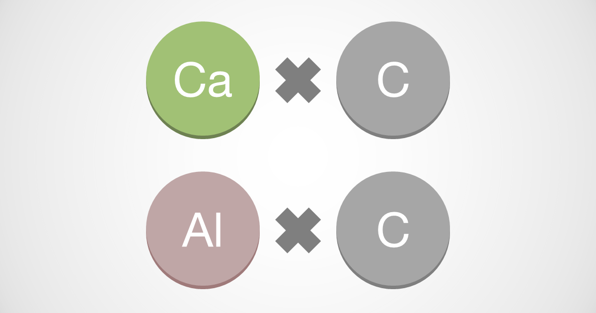 カルシウム及びアルミニウムの炭化物